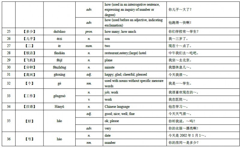 HSK 4 级词汇表 03