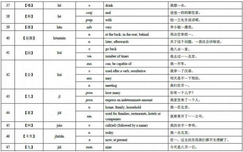 HSK 4 级词汇表 04