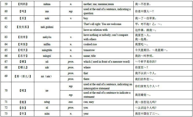 HSK 4 级词汇表 06